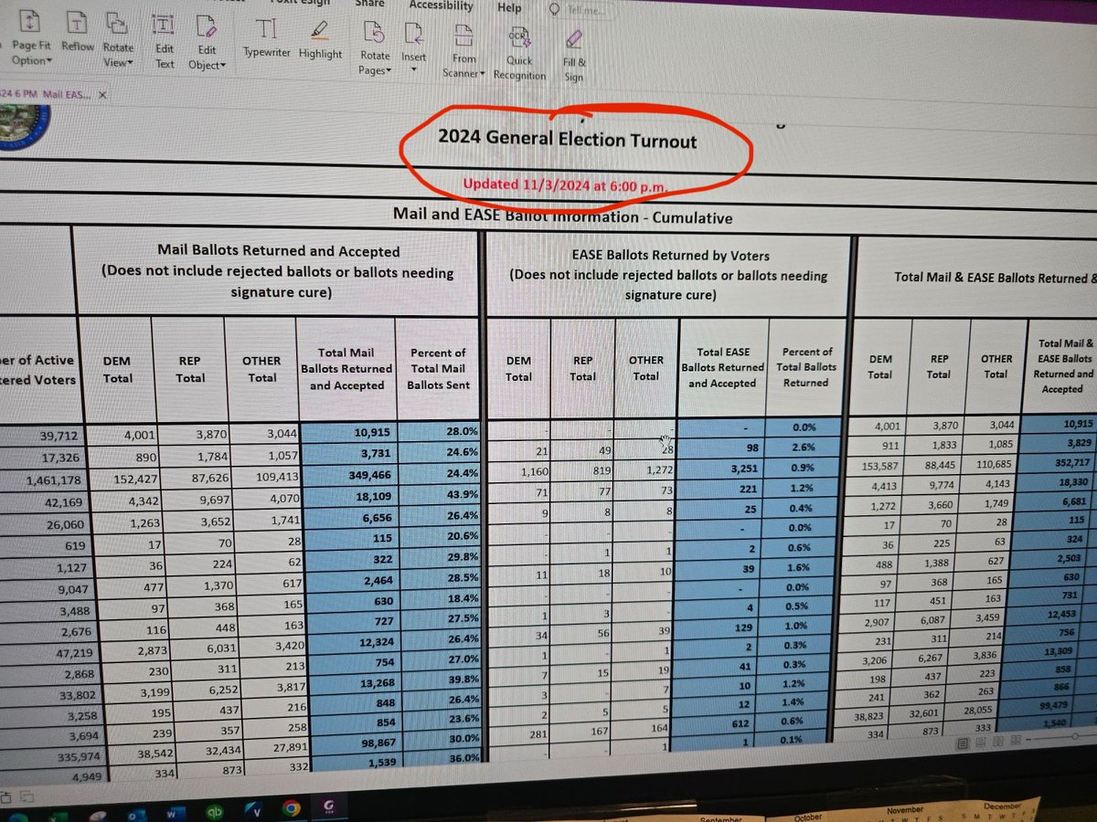 iheartmindy's tweet photo. The plot thickens...
Explain to me why counting resumed in Nevada on a day the election office was supposed to be "closed" (so no poll watchers were there to observe) yet was full of people with out-of-state plates apparently counting anyway? 🧐
This entire election is invalid. https://t.co/fQjxZF1vcF