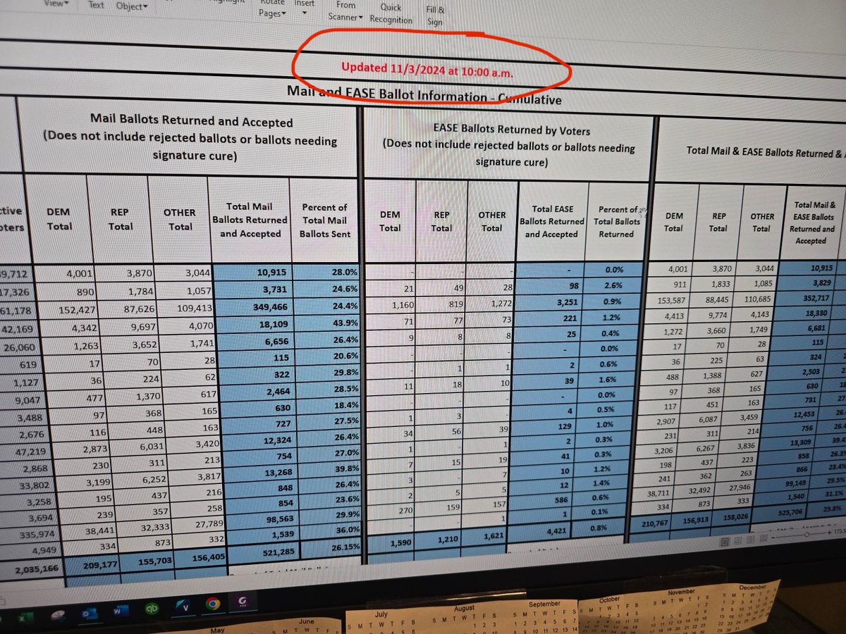 iheartmindy's tweet photo. The plot thickens...
Explain to me why counting resumed in Nevada on a day the election office was supposed to be "closed" (so no poll watchers were there to observe) yet was full of people with out-of-state plates apparently counting anyway? 🧐
This entire election is invalid. https://t.co/fQjxZF1vcF