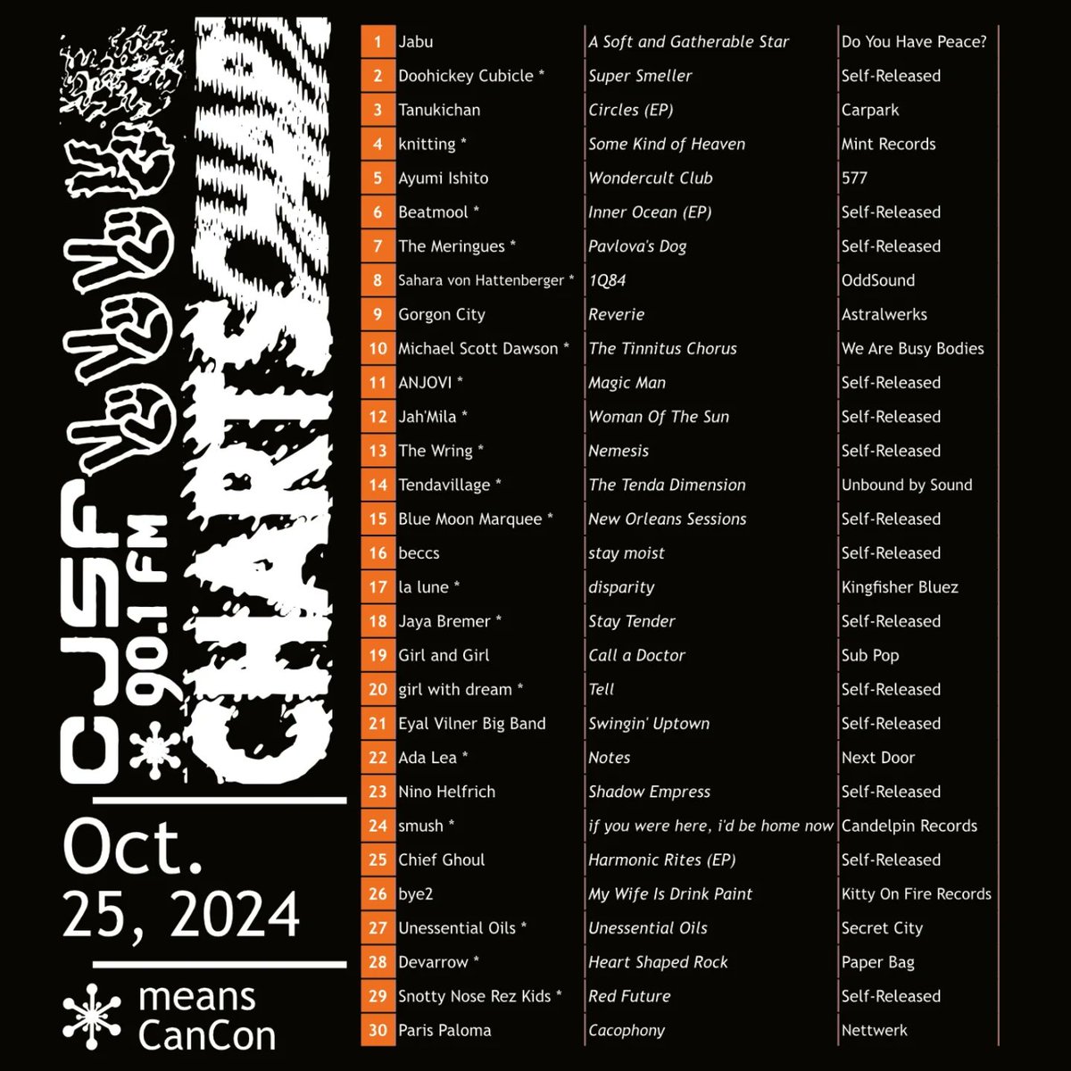 CJSF's tweet image. 📊✅ In other news, we’re finally letting the latest #CJSFCharts and #CJSFPick out: see below!
🔊 Listen to our Charts here: bit.ly/CJSFMusic

#SFU #communityradio #CJSFFundrive #music #CJSFMusic #Burnaby #BC