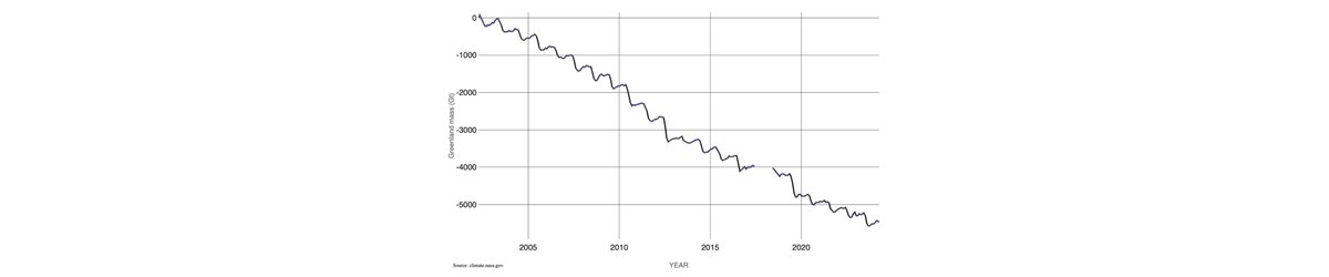 Eric Peterson tweet media