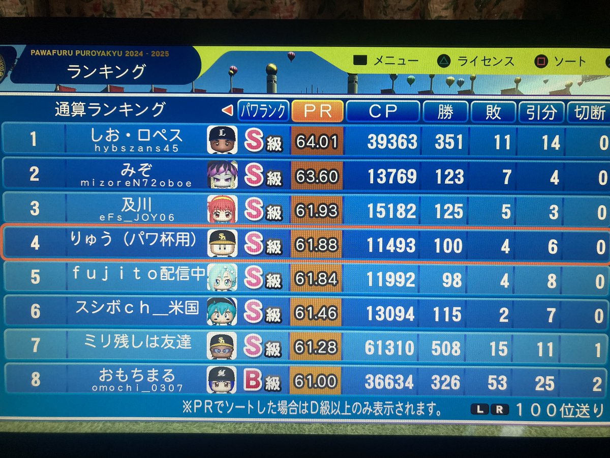 ryu__pawapuro's tweet photo. 改めて両ハードPR1位と両ハード同時期にPR2位を達成できました！ https://t.co/UyxkA1Gm23