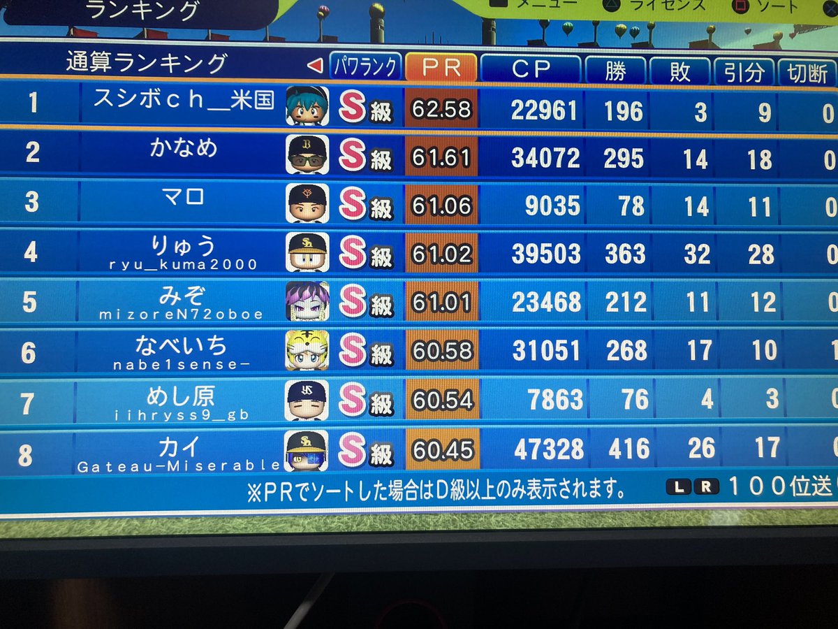 ryu__pawapuro's tweet photo. 改めて両ハードPR1位と両ハード同時期にPR2位を達成できました！ https://t.co/UyxkA1Gm23