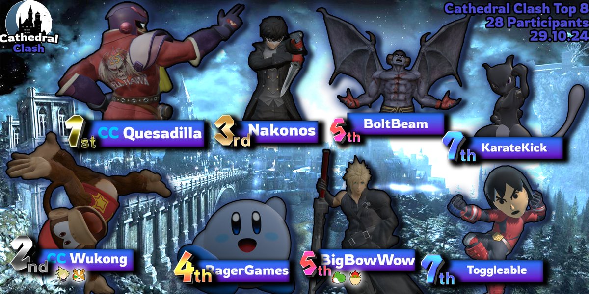 cathedralclash's tweet photo. Cathedral Clash #7
Another great very intense tournament. Had some very hype sets and a variety of new faces which was very fun to see. Looking forward to seeing you all next week! Congrats to TheWorst for winning amateur ladder.

https://t.co/sBUV4CRgUM https://t.co/C5kGwLpL9Q