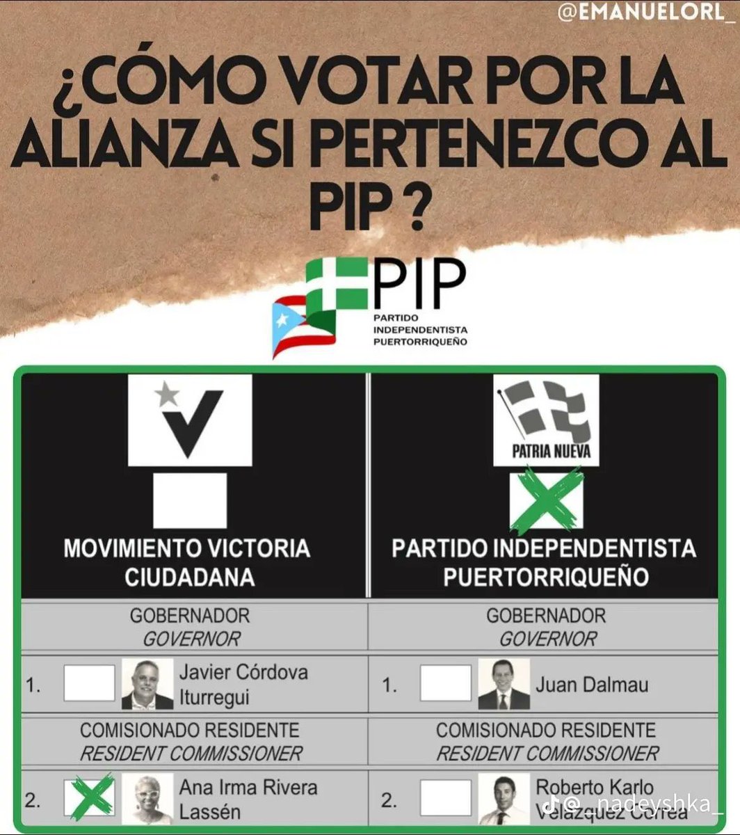 ManuelRoldanPR's tweet photo. Gente, LAS ELECCIONES SE GANAN EN LAS URNAS VOTANDO POR @juandalmauPR NO VIENDO NOTICIAS Y ENCUESTAS. MAÑANA A VOTAR Y VOTAR💪🏽🇵🇷#PatriaNueva COÑO!!💪🏽🇵🇷 https://t.co/WAGY0SYAGm