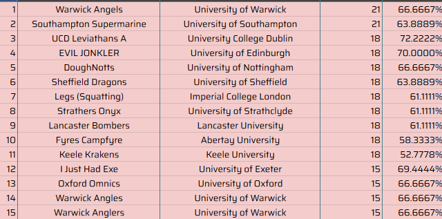 5'5 stand on my money we div 1