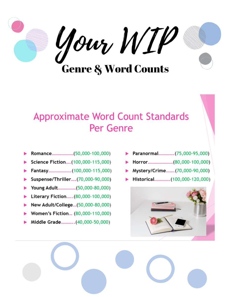 Writing a book? Start here—know your genre and the industry standard word count for that specific genre. 
It will save you time and help you plan out the structure and pacing of your book 
#amwriting #writeabook #writingadvice #WritingCommunity #authors #HowToWriteABook #books