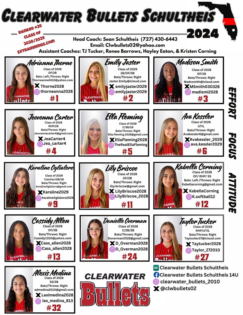 EllaFleming2028's tweet image. Update Highlights
Clearwater Bullets Schultheis 
Catcher•Corners
2028•GPA 4.0

Let’s #GOBULLETS