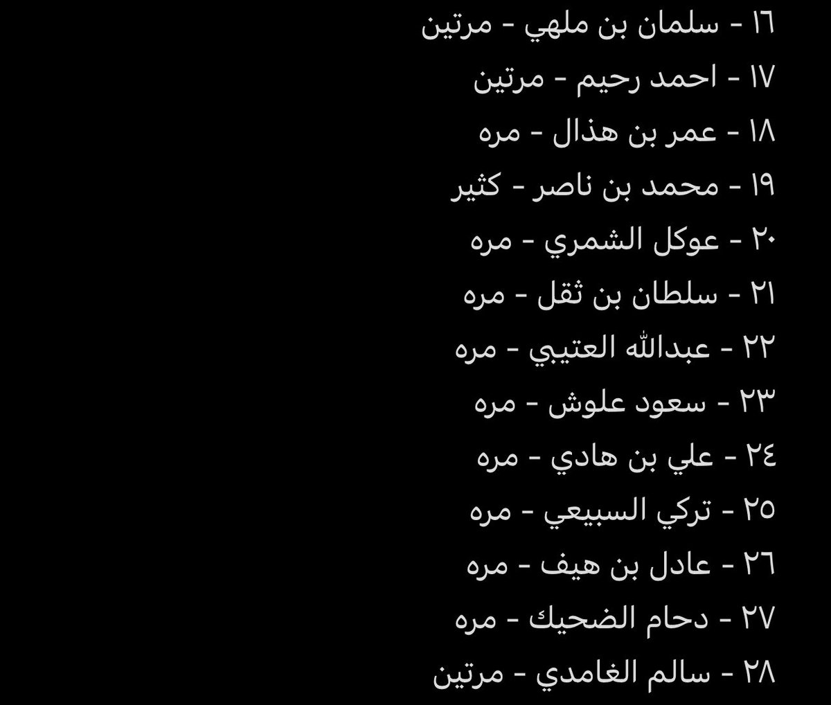 h55dl's tweet photo. القائمه الملفعين - من عبدالاله بن رقعان ⬇️
فيه ناس بالطريق جاين نسجلهم انتظرونا 👋🏻😂- 
#عبدالاله_بن_رقعان 
@a32f_55 
#عبدالاله_الرقعان https://t.co/txuS6uiVHY