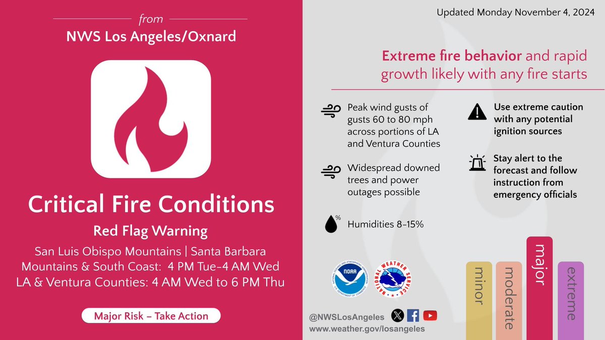 NWS Los Angeles tweet media