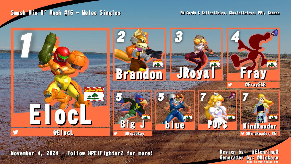 PEIFighterZ's tweet image. Here is tonight's Smash weekly results! Tight games all around, see y'all next week!