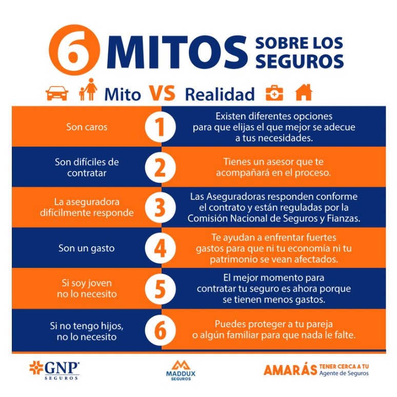 MadduxSeguros's tweet photo. Seguros y ahorro desiciones que nos cambian la vida. #GNP #VivirEsIncreible #MadduxSeguros https://t.co/yWYeuaW9U9