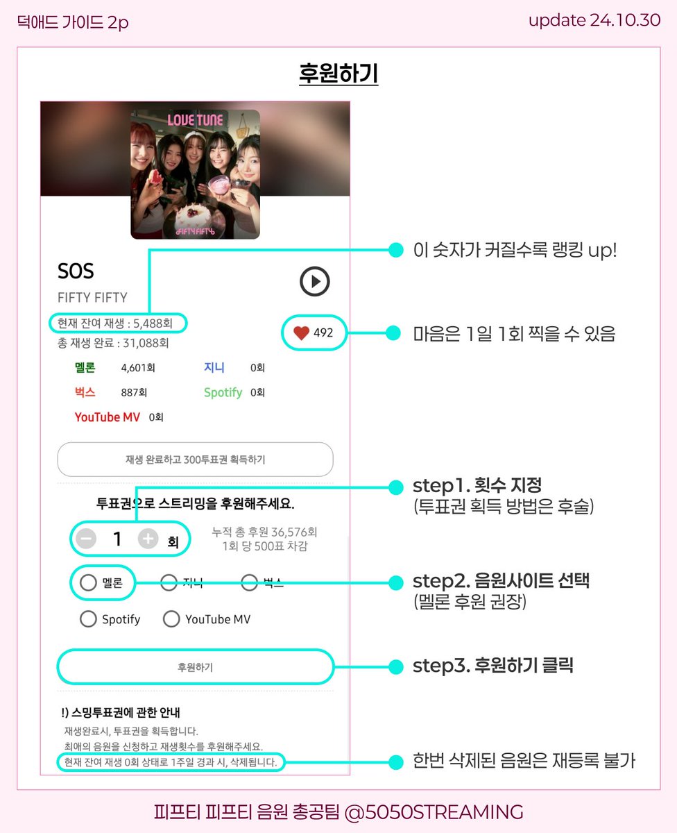 5050STREAMING's tweet photo. 📌#TWENY 숨스 ! 열스!

#트웨니 포인트 모아서 
덕애드에 #FIFTYFIFTY 노래에 후원(충전)해주세요! https://t.co/iTNUqVneEJ