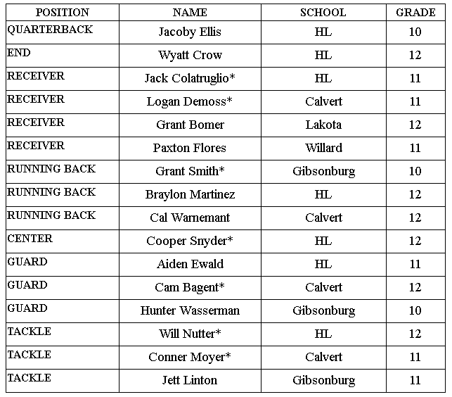 HS FOOTBALL: The first-team offense for the SBC River.