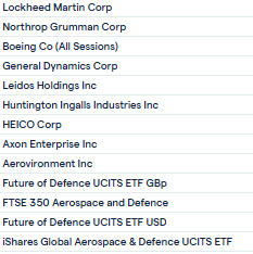ibafintrading's tweet photo. Just set up a little defence watch list. https://t.co/qC62sFeFru