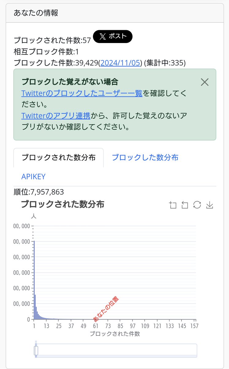 Android版Twitter(X)だとブロック数確認できないので利用してました 今