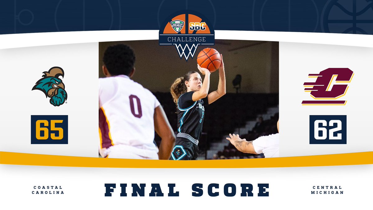 𝗙𝗜𝗡𝗜𝗦𝗛𝗘𝗗 𝗦𝗧𝗥𝗢𝗡𝗚.

Savannah Brooks puts together a three-point play with 10 seconds left to seal the victory and get <a href="/CoastalWBB/">Coastal Women’s Basketball</a> in the win column of the #MACxSBC Challenge. ☀️ 🏀