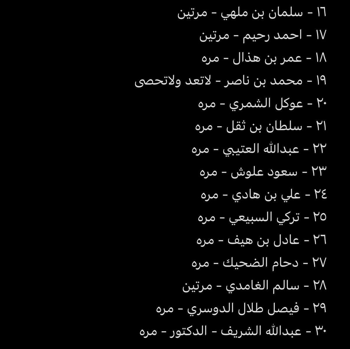 h55dl's tweet photo. القائمه الملفعين - من عبدالاله بن رقعان ⬇️
فيه ناس بالطريق جاين نسجلهم انتظرونا 👋🏻😂- 
زدنا الملفعين والسموحه الي نسيناهم المره الجايه نحطهم - 
#عبدالاله_بن_رقعان 
@a32f_55 
#عبدالاله_الرقعان https://t.co/TED5BivVED
