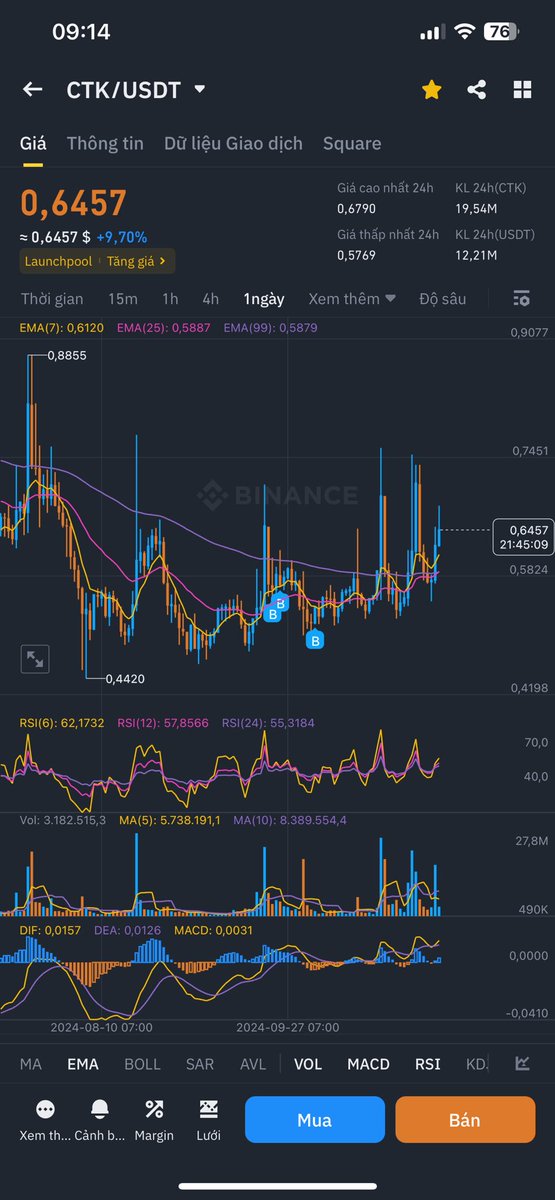 QuyetKim00's tweet photo. #ctk coin khoẻ là khi thị trường down thì nó lại pump taget x3 https://t.co/s5xWAwxP7Q