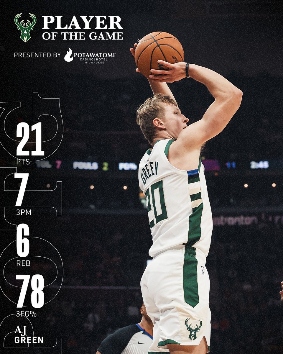 AJ Green's 7 triples tied a career high.