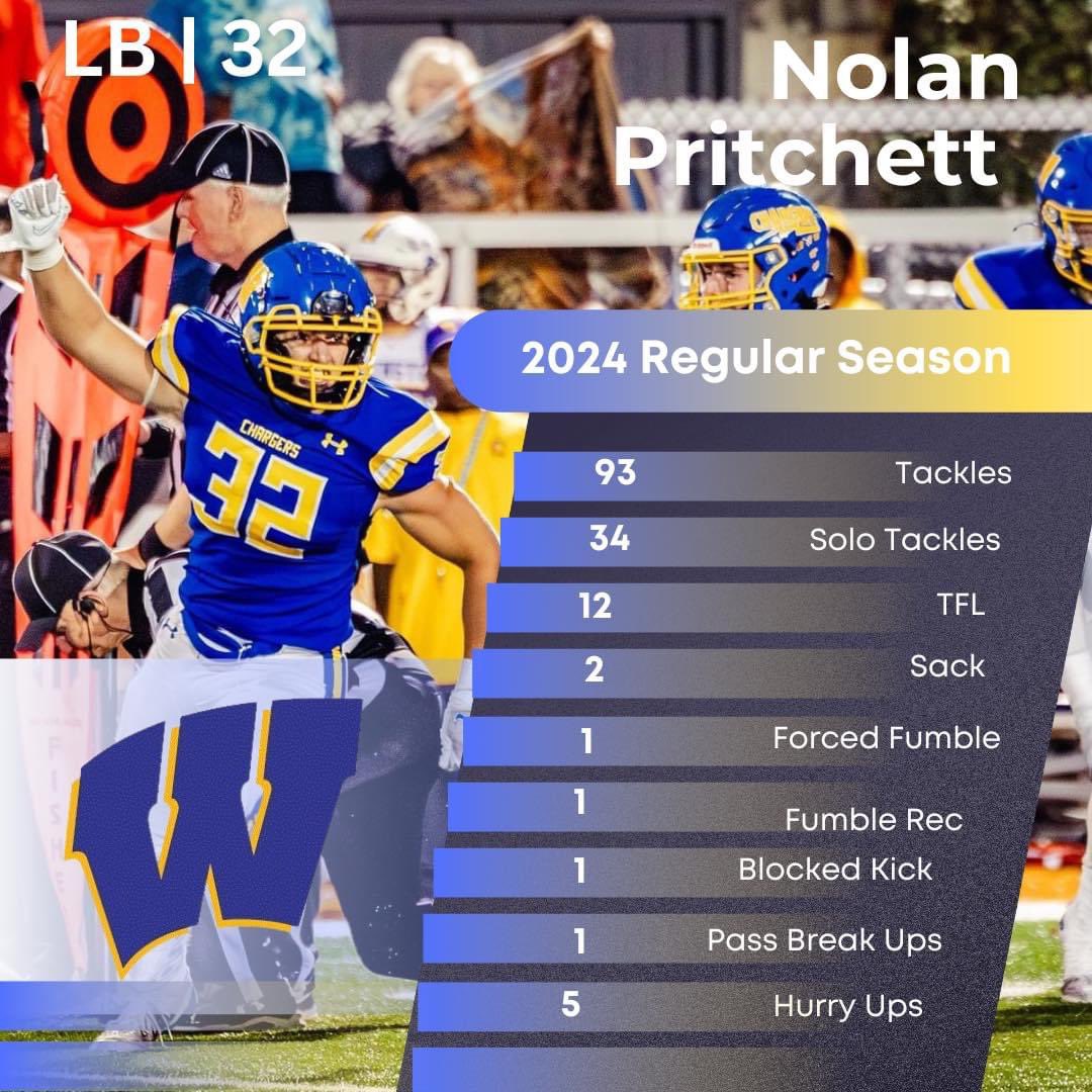 NolanPritchett9's tweet photo. 2024 Regular season stats. 
@WV_Chargers_FB 
@west10sports 
@JoshStraughan1 

📸 @WV_Chargers_FB &amp; @west10sports https://t.co/7aKhAXIqJ7