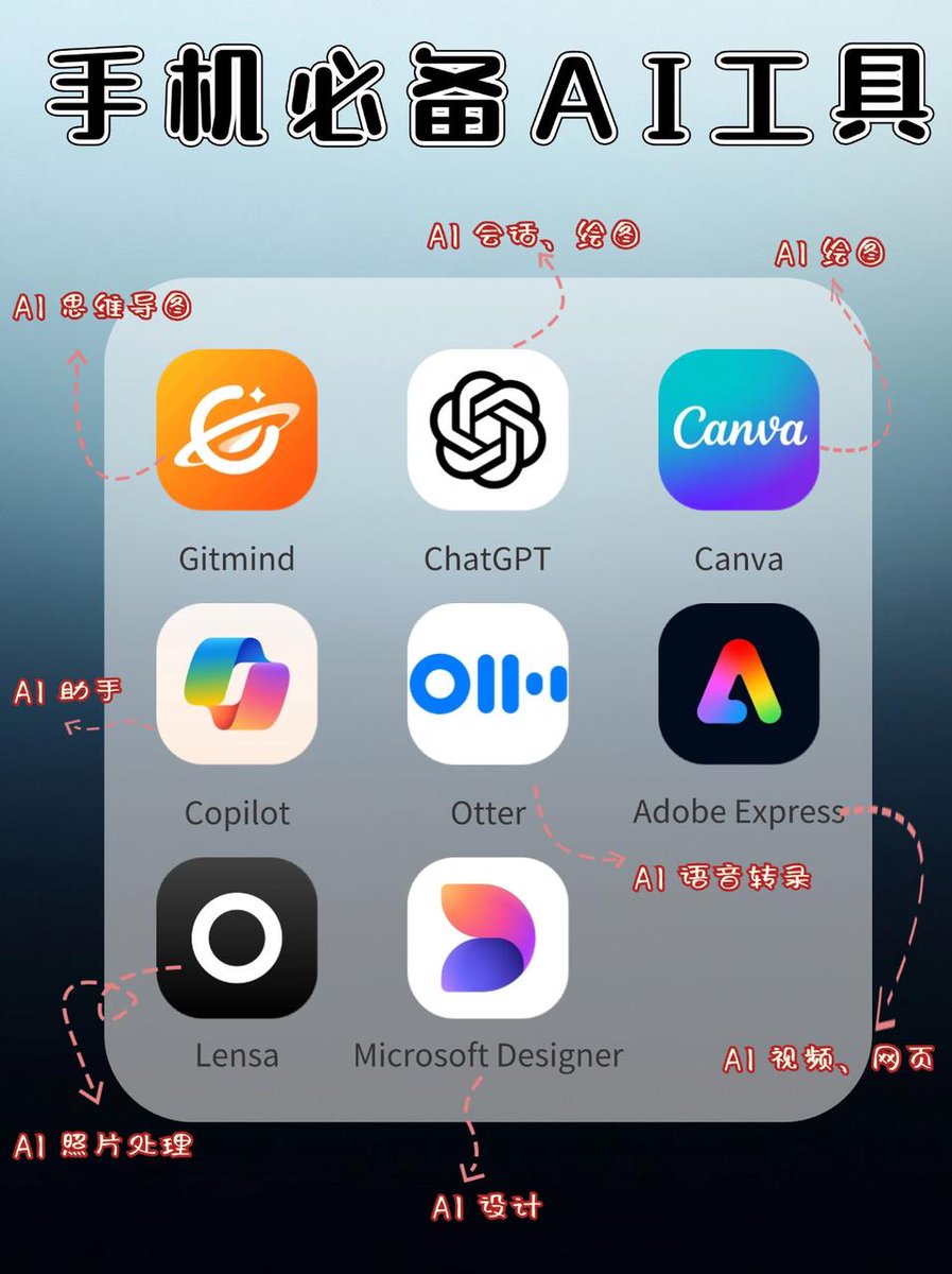 我惊讶于很少有人在手机上使用 AI。
因为它能让你在更少的时间内完成更多的工作。

以下是在手机上使用 AI 的 8 种方式（免费）：