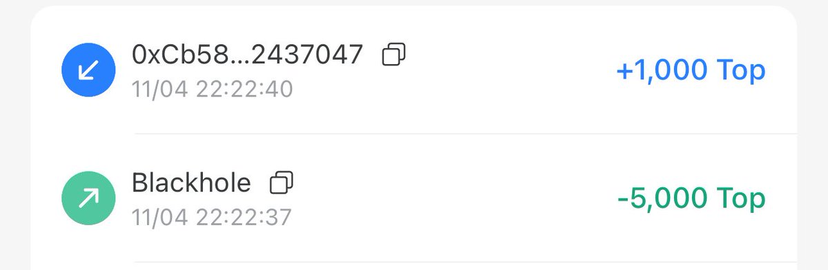 beshallow3's tweet photo. Send 5000 $Top into dead address
0x000000000000000000000000000000000000dead
$TOP team did a great job, 20% rewards reach within 3 sec💰💰😍
Meanwhile this 5000 $top still eligible for 2 times rewards based on 5% profit tax sharing 😍😍😍
@topprotocol_bsc
#TOPPROTOCOL #TOP https://t.co/9PVykZIZPq