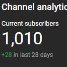 Holy...just...dang. Thank you seriously! We hit 1k!!! Never did I think 1. I would hit 1k today on stream especially. 2. that <a href="/BladeAndSorcery/">Blade & Sorcery</a> was such an amazing game! From what I'd seen I thought so but crystal hunt is so dope. Good job on that one guys and can't wait to play