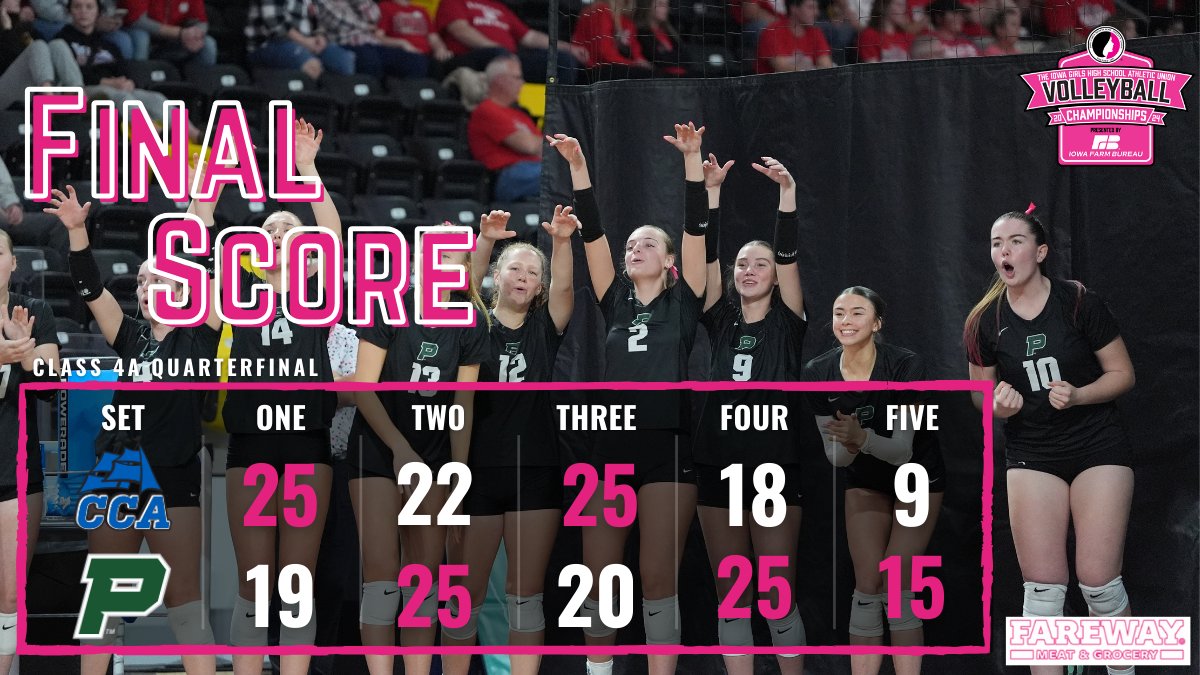 IGHSAU's tweet photo. #5 Pella takes the final spot in the 4A semifinals after a 5-set battle against#4 Clear Creek-Amana. They will play Wednesday at 12 p.m. against Sergeant Bluff-Luton. 

FINAL SCORE brought to you by @Fareway_Stores https://t.co/DxjFMv8vS2