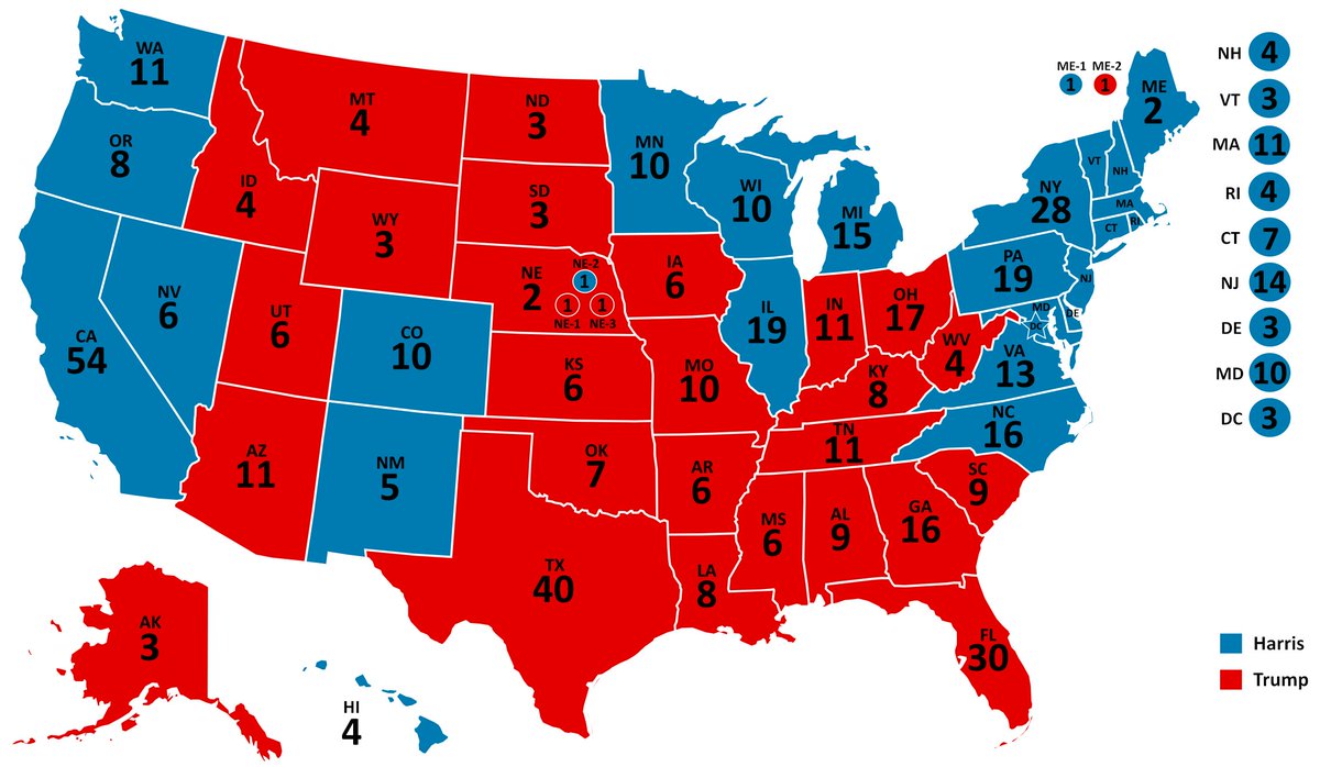 journobedell's tweet photo. The final Congress Compass presidential forecast is Tilt Harris.

National average:

Kamala Harris, 49.9%
Donald Trump, 47.9%

Electoral Votes: 292 D-246 R

Swing state ratings: AZ is Lean R, GA is Tilt R, MI is Tilt D, NV is Tilt D, NC is Tilt D, PA is Tilt D, and WI is Tilt D. https://t.co/APbC4FhLvh