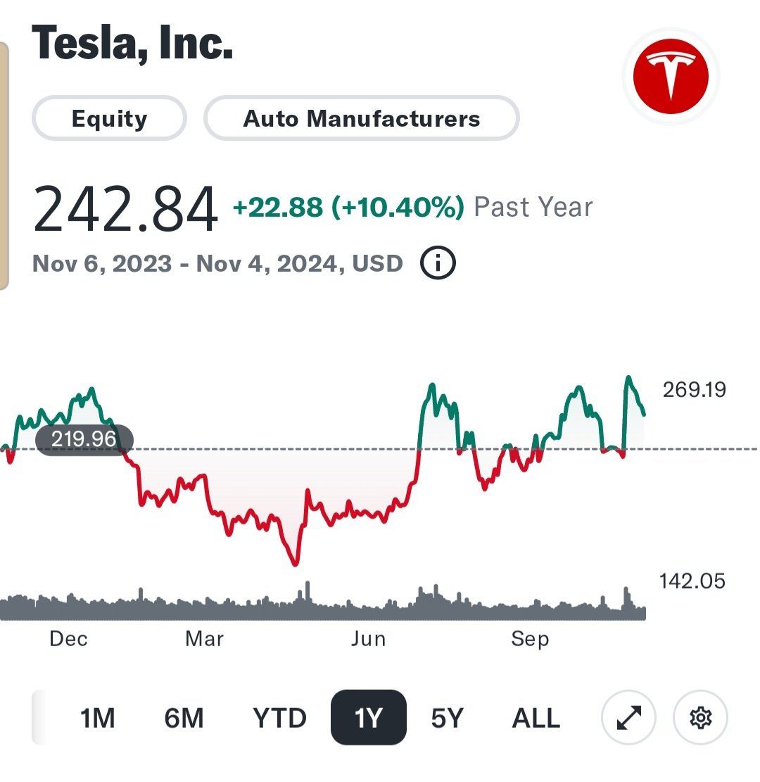 mikemitchellChi's tweet photo. @WSJ Barely up 10% in a year. Is Elon or Omead to blame for that? https://t.co/ZcfIMNPuDy