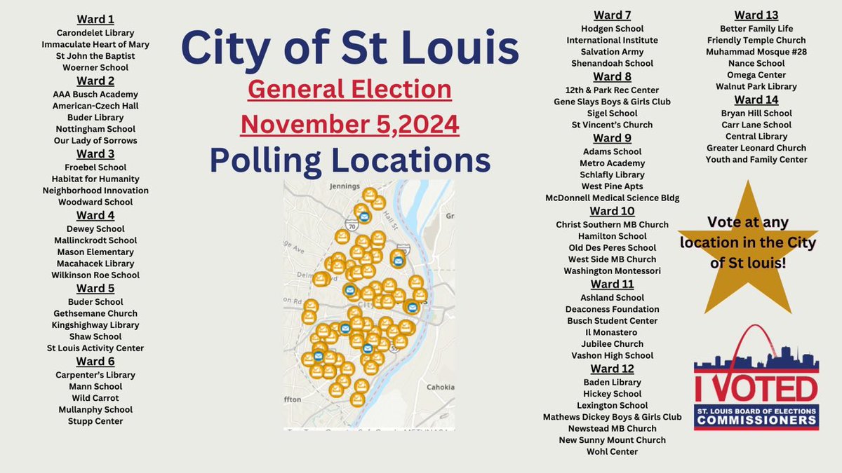 Tomorrow is Election Day in the City of St Louis! Remember you can cast your ballot at any of our 70 locations throughout this great city. Follow this link to find the location closest to you and the shortest wait time. stlouis-mo.gov/government/dep…