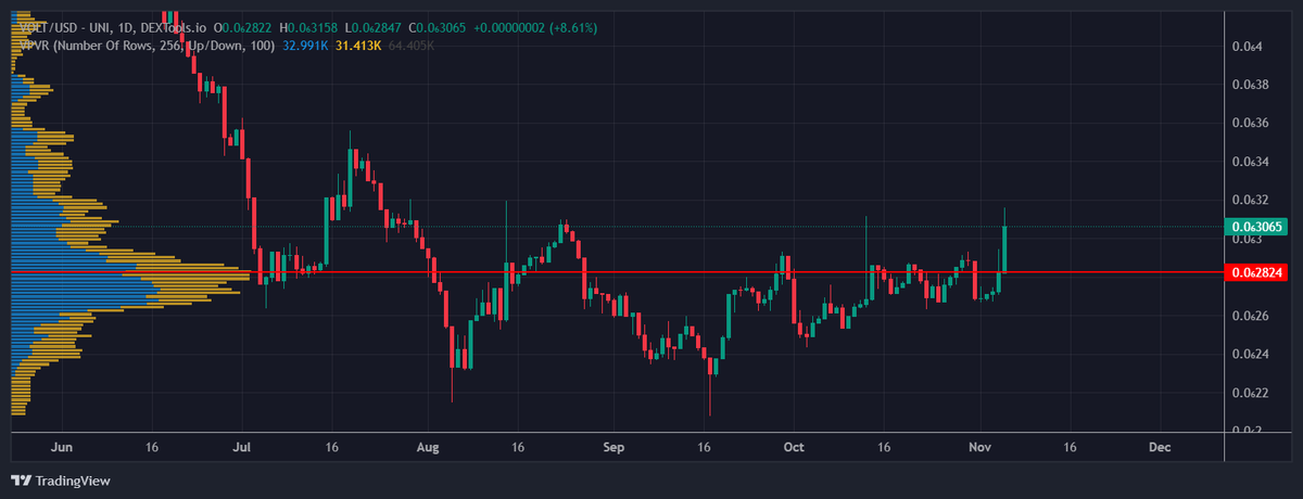 ₿leeves Crypto tweet media