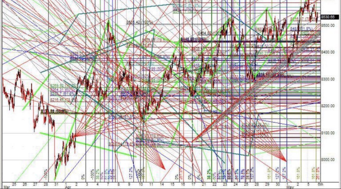 My Bitcoin price prediction for Election Day