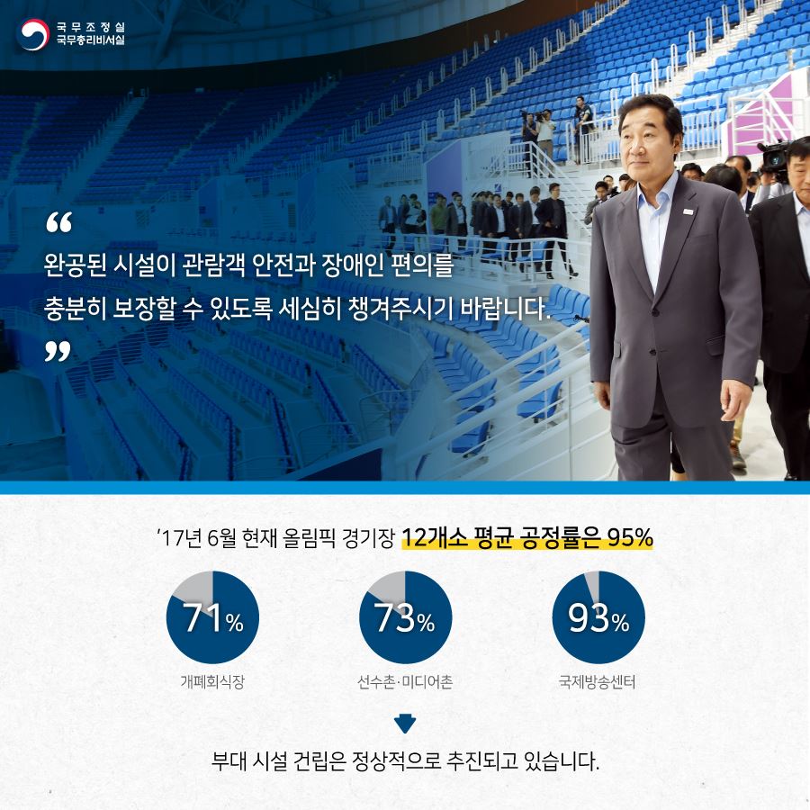 [이낙연 국무총리, 2018 평창 동계올림픽 준비상황 점검 _ 170616]

이낙연 국무총리가 2018년 평창동계올림픽을 앞두고 현장을 찾아 개·폐회식장, 빙상경기장 등 시설 건설현황을 꼼꼼히 챙기고, 관계자를 격려했습니다.

➤nyarchives.asia/forum/view/110…
➤daejeonpress.co.kr/m/view.php?idx…
#이낙연기록관