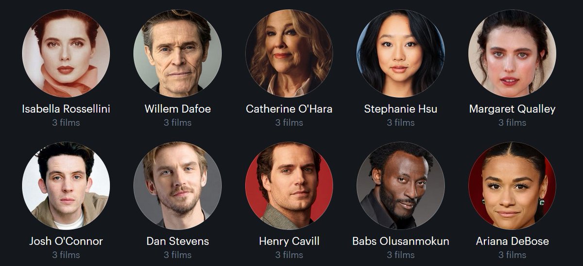 sortathatguy's tweet photo. Just checked my current movie stats for 2024 over at @letterboxd and I have 10 actors I've seen 3x this year and what a fun and random group! Just imagine all of them in one movie. https://t.co/iRlnS1OXPB