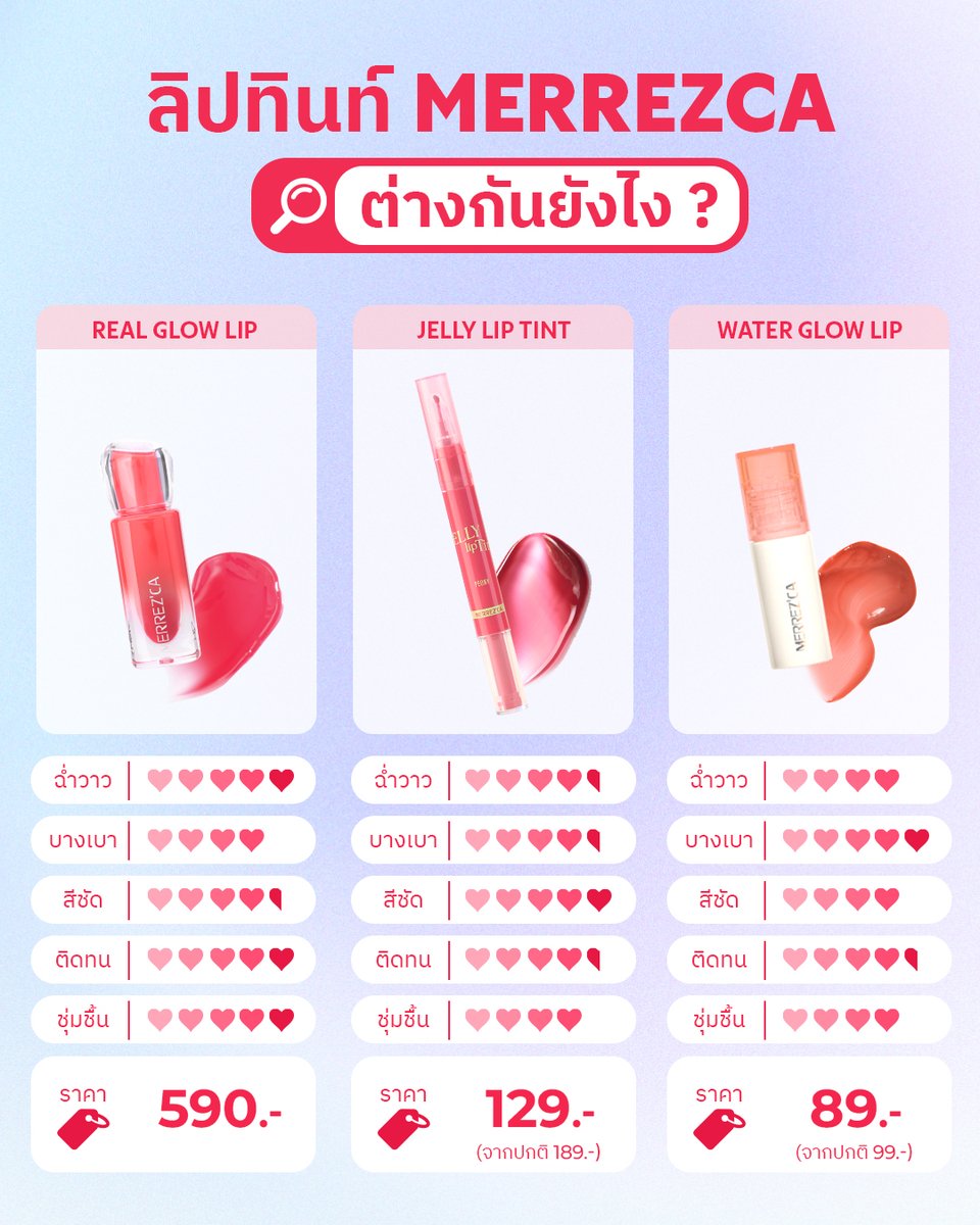 merrezca_office's tweet image. ลิปทิ้นท์ #Merrezca 3 ตัวนี้ต่างกันยังไง? ใครยังเลือกไม่ถูกมาดูกันตรงนี้เลยจ้าา😍

👉 ชอบความฉ่ำวาว ชุ่มชื้น ติดทน แนะนำให้ลอง Real Glow Lip เลยจ้า
👉 ชอบความสีชัด สีเป๊ะ เลือก Jelly Lip Tint ได้เลยค่า
👉 ชอบความบางเบา ต้อง Water Glow Lip เลยย

#EverdayWithMerrezca #รีวิวMerrezca