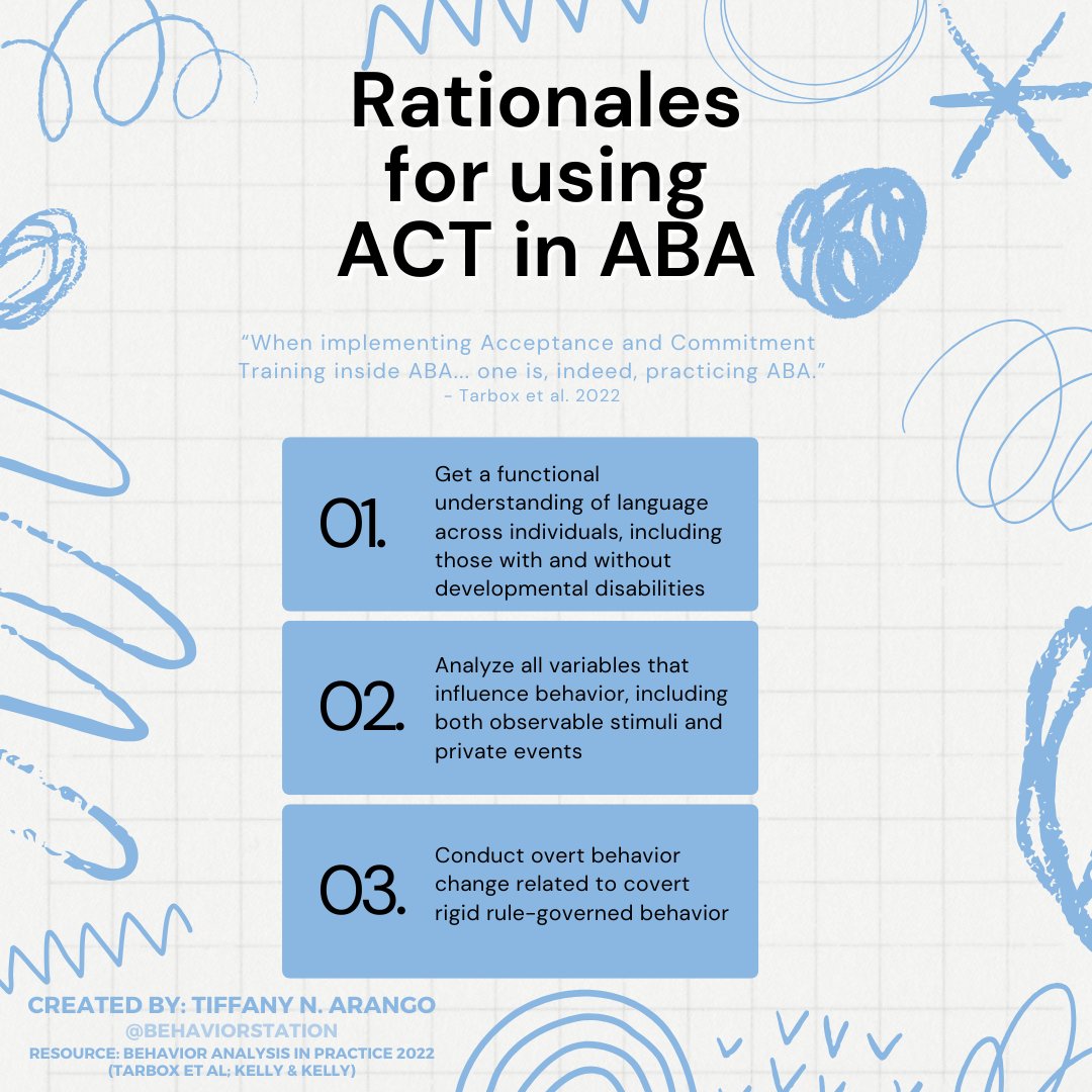 The Behavior Station tweet media