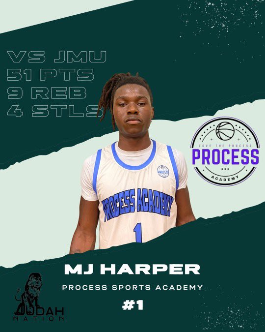processbasketballacademy tweet media