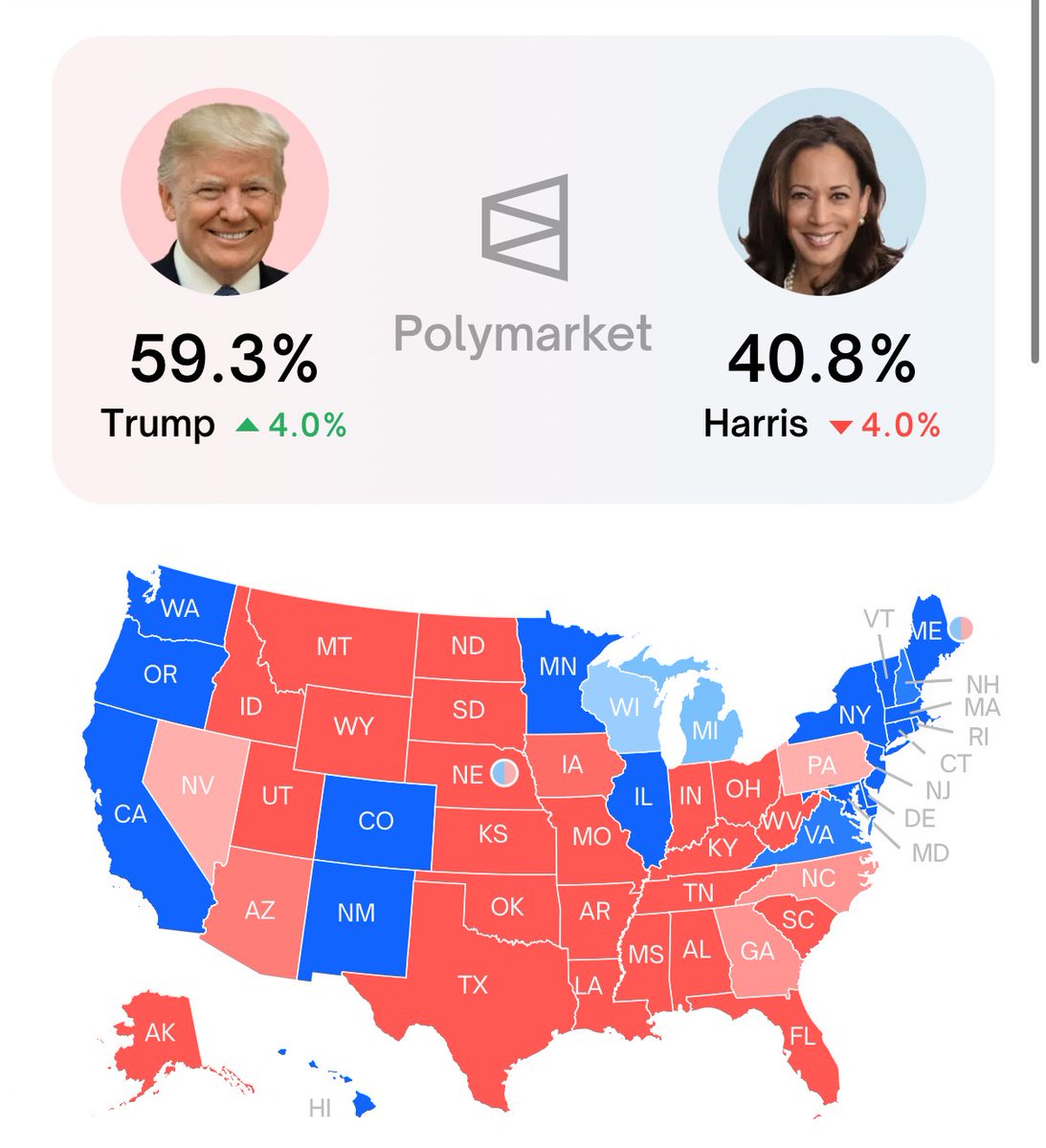 TRUMP IS NOW LEADING BY 18.5% 🔥