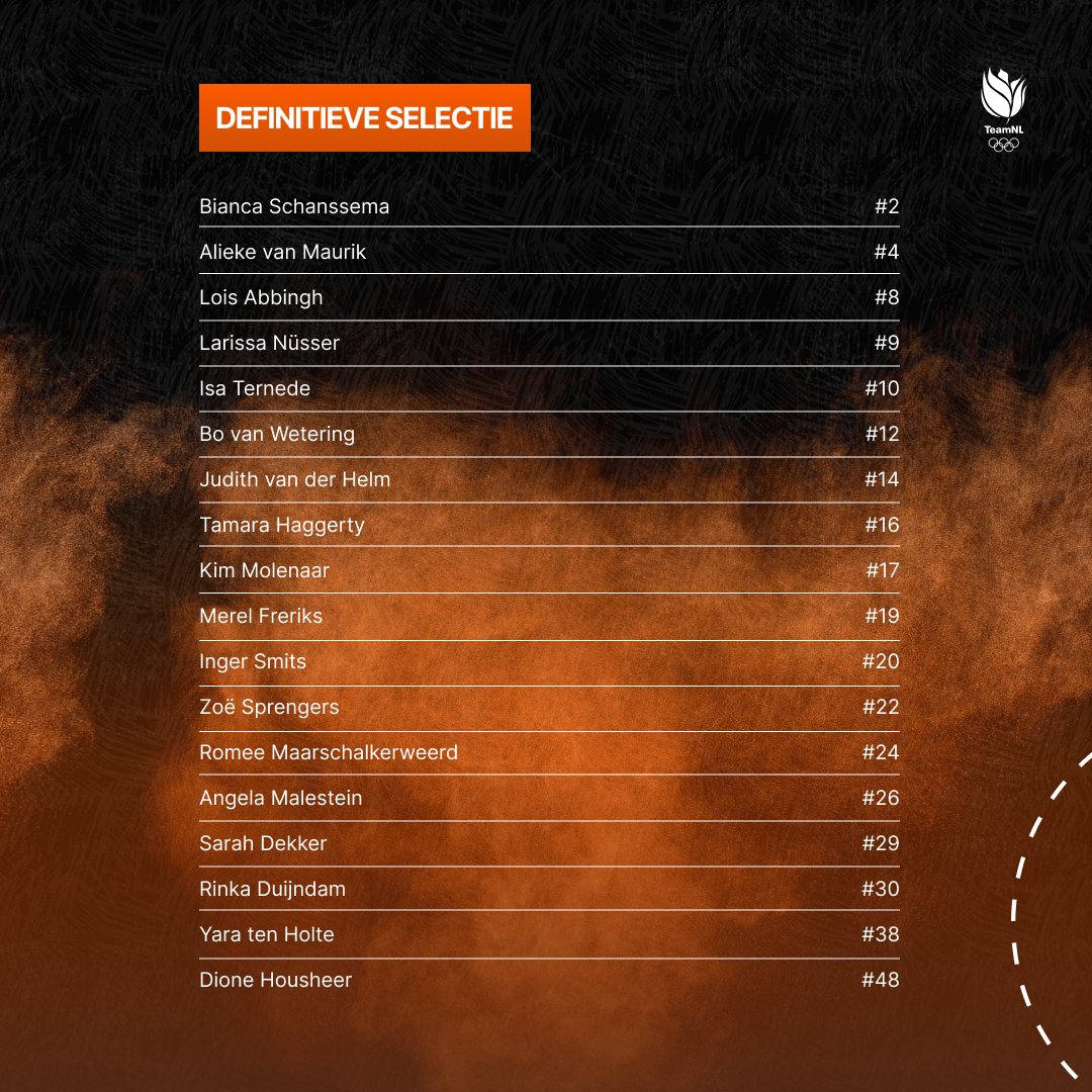 𝙇𝙚𝙩'𝙨 𝙜𝙤 𝙛𝙤𝙧 𝙞𝙩 💪🏼

Dit is onze selectie voor het EK en de Golden League 🧡🤩 Het volledige bericht lees je via: handbal.nl/blog/2024/11/0…