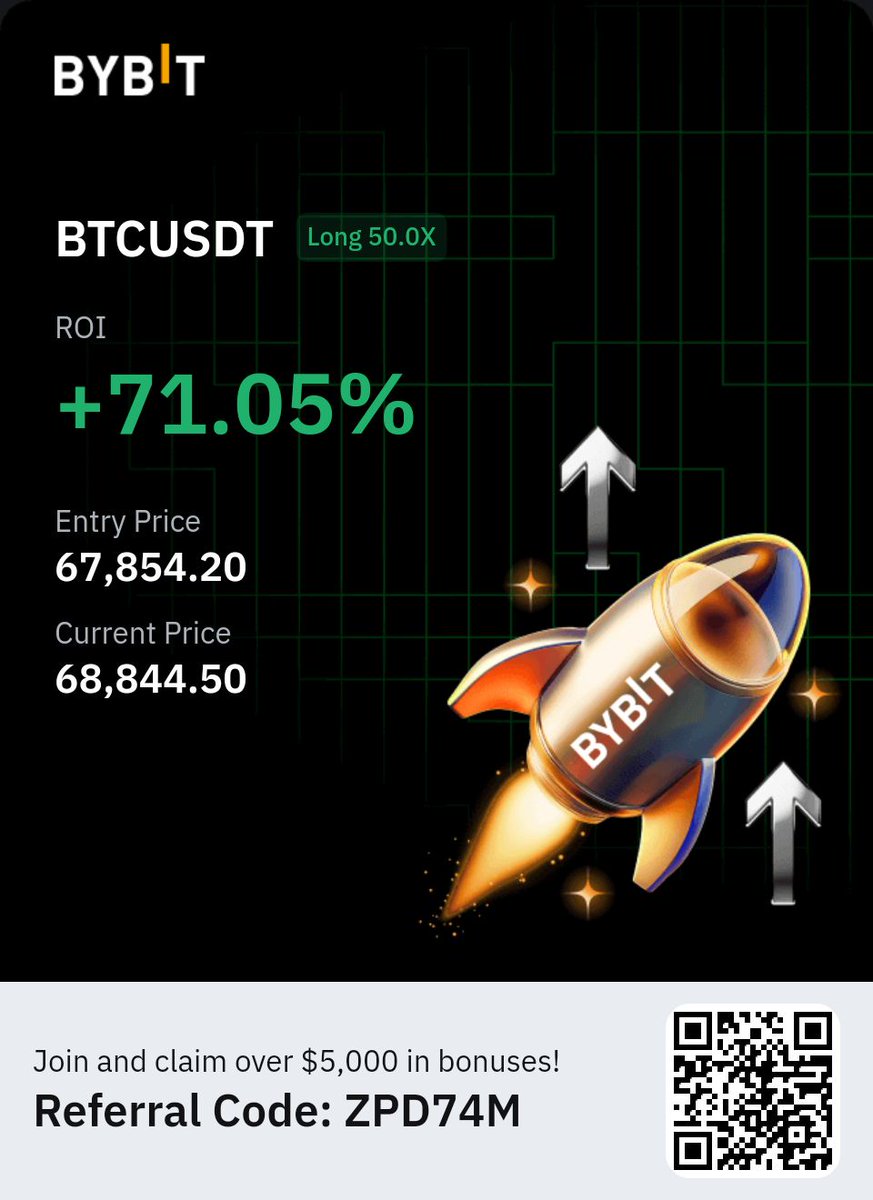 Enroute to $100,000?? LFG 🚀

#BTCUSDT #Bybit #Crypto #cryptomarket