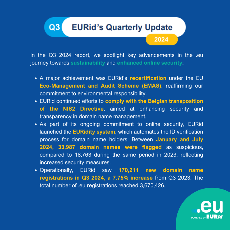 EUregistry's tweet photo. Did you know?๐In Jan-Jul 2024, 33,987 .eu suspicious domain names were flagged (18,763 for Jan-Jul 2023), reflecting increased security. Discover how #doteu advances towards sustainability ๐ and enhanced online security in the latest Q3 2024 update: https://t.co/FOq8oY2kx6