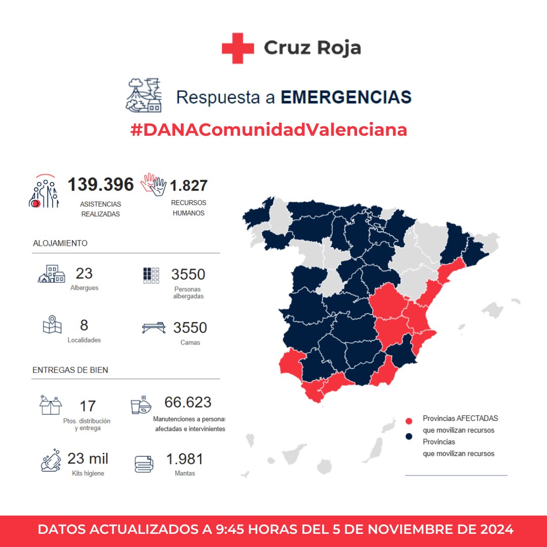 Nuestros recursos activos para ayuda en la #ComunidadValenciana, en tiempo real. 
Gracias por vuestro apoyo.