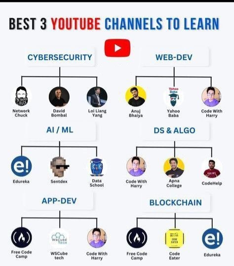 MarvelDot59259's tweet image. Best Youtube Channels to Learn
#YouTubeLearning #EduTube #OnlineEducation #LearnWithYouTube #YouTubeChannels