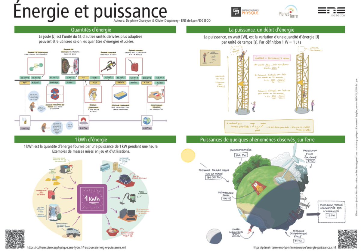 CSPhysique's tweet image. Énergie et puissance - un article couplé à un poster - culturesciencesphysique.ens-lyon.fr/ressource/ener…