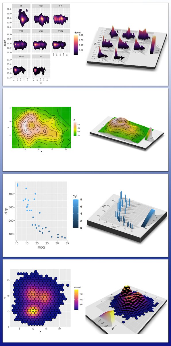 Bring your ggplot2 visualizations into 3D with rayshader! This extension adds powerful 3D plotting capabilities to R, making it easy to transform standard visuals into interactive and visually engaging data representations.

With rayshader, you can:

✔️ Add Interactive 3D Effects