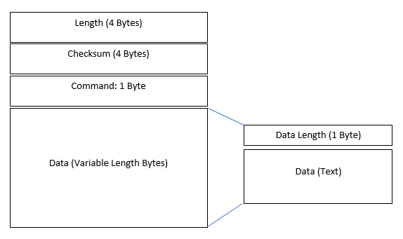 mqst_'s tweet photo. 🛜 Reverse Engineering Network Protocols for Beginners

Blog: https://t.co/yo6MIdsBte

credit: @jack_halon 

#infosec #reverseengineering https://t.co/hh76qwnO2S