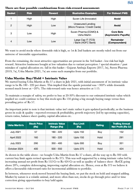 Jatin_Khemani's tweet photo. Pleased to share our Half Yearly Investor Memo (H1FY25) for @Stalwartsadvise's PMS Partners.

Besides the usual portfolio performance & sectoral allocation, memo covers some crucial aspects like: 
- Is Hold = Buy? A Perennial Debate,
- Model Portfolio vs Customized Portfolio,
- Live example of Usha Martin to illustrate how we put this into practice,
- The challenges in this approach & how we deal with them.

Link to read full memo: 
https://t.co/SpQlScokNs 

Feedback/critique welcome at pms@stalwartvalue dot com