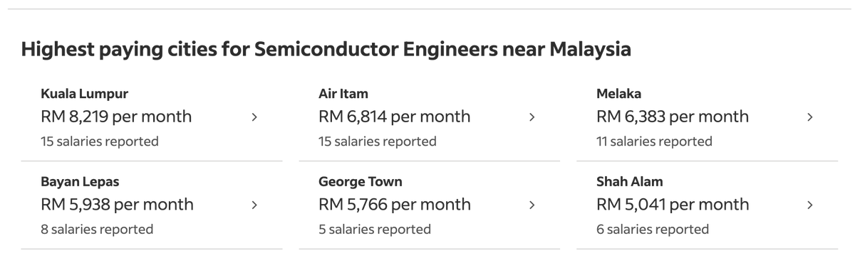 [CHIP] Saya cadangkan graduan universiti untuk menceburi bidang semikonduktor sebab gaji yang ditawarkan agak lumayan

Elak kerja di kilang yg gaji termasuk OT (overtime) sekadar 3K to 4K max

Pergi join semikonduktor, software development atau Oil &amp; Gas ye adik-adik 

Gaji &amp;