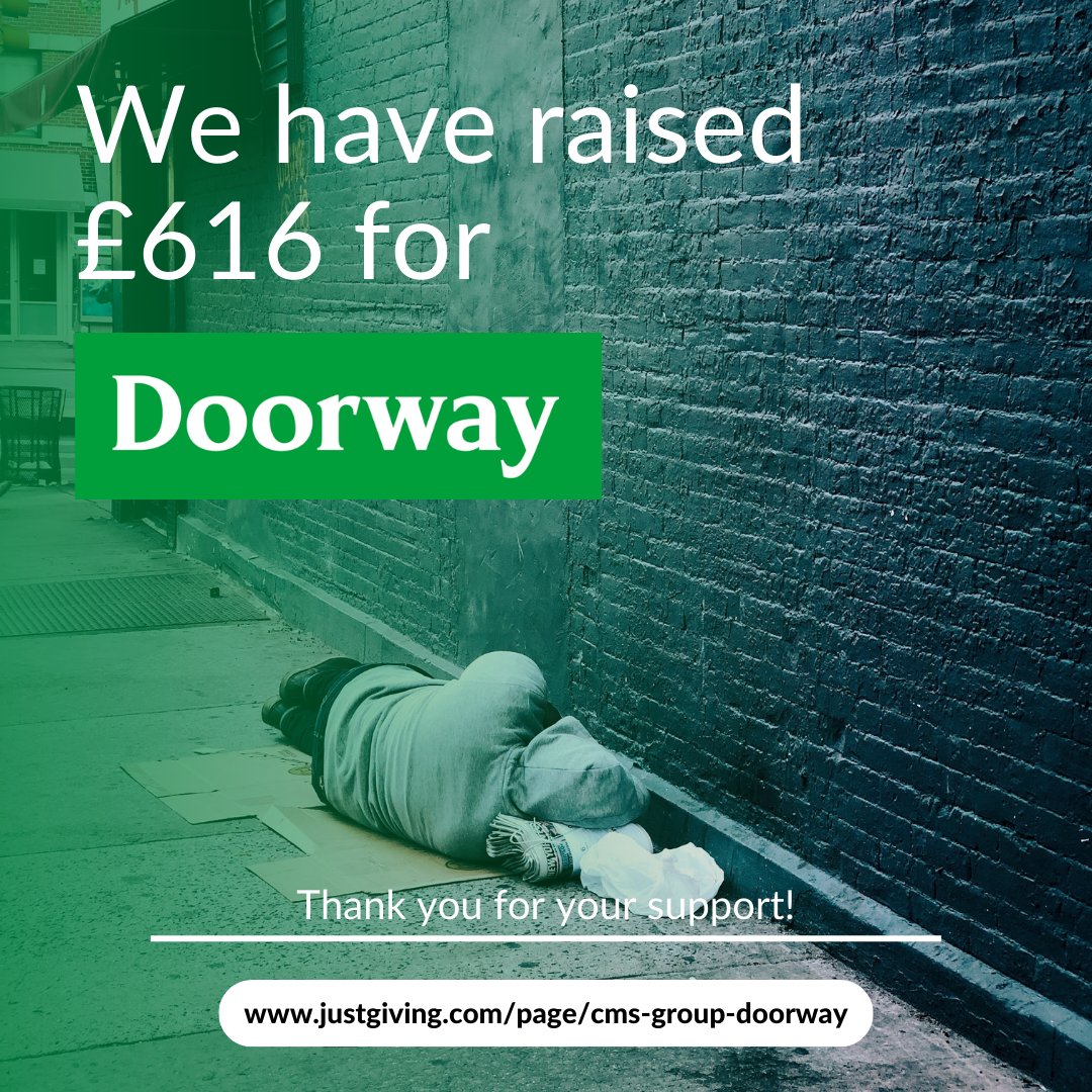CMS Group (@thecmsgroup) on Twitter photo We've raised £616 for <a href="/doorwayproject/">Doorway Wiltshire Ltd</a>! 👍
Doorway runs a drop-in centre in Chippenham, Wiltshire providing support and signposting for adults who are rough sleeping, sofa surfing or who are vulnerably housed.
A great achievement by the team!
justgiving.com/page/cms-group… We've raised £616 for <a href="/doorwayproject/">Doorway Wiltshire Ltd</a>! 👍
Doorway runs a drop-in centre in Chippenham, Wiltshire providing support and signposting for adults who are rough sleeping, sofa surfing or who are vulnerably housed.
A great achievement by the team!
justgiving.com/page/cms-group…